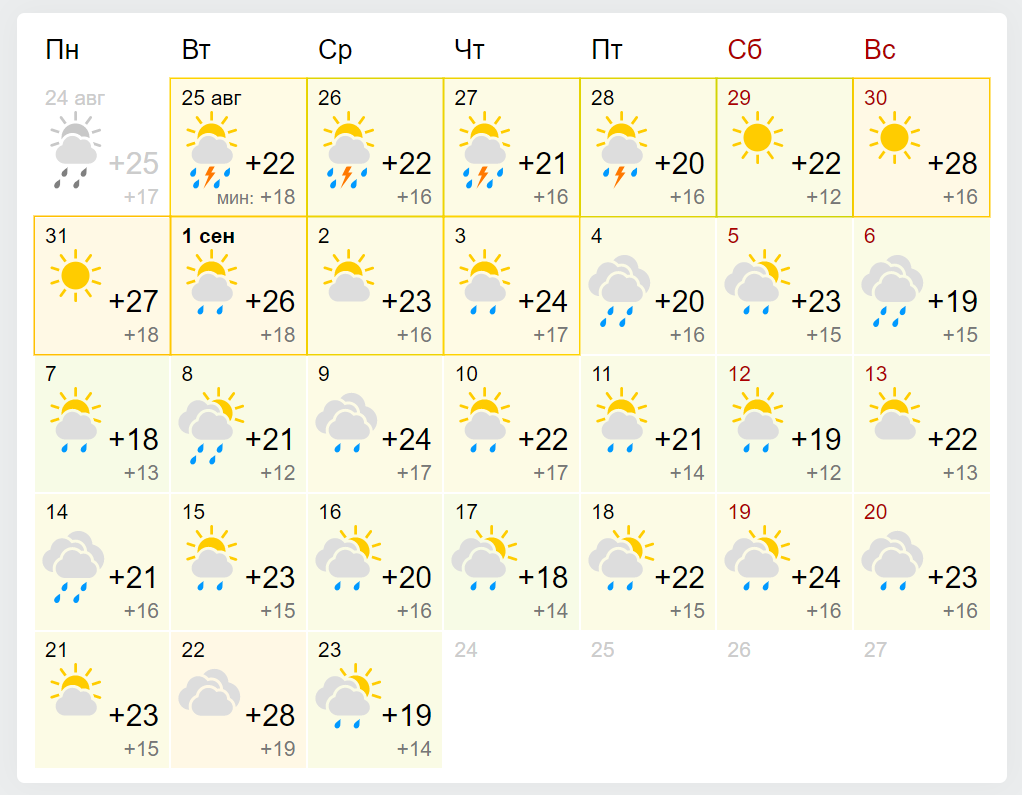 Погода в Києві у вересні 2020