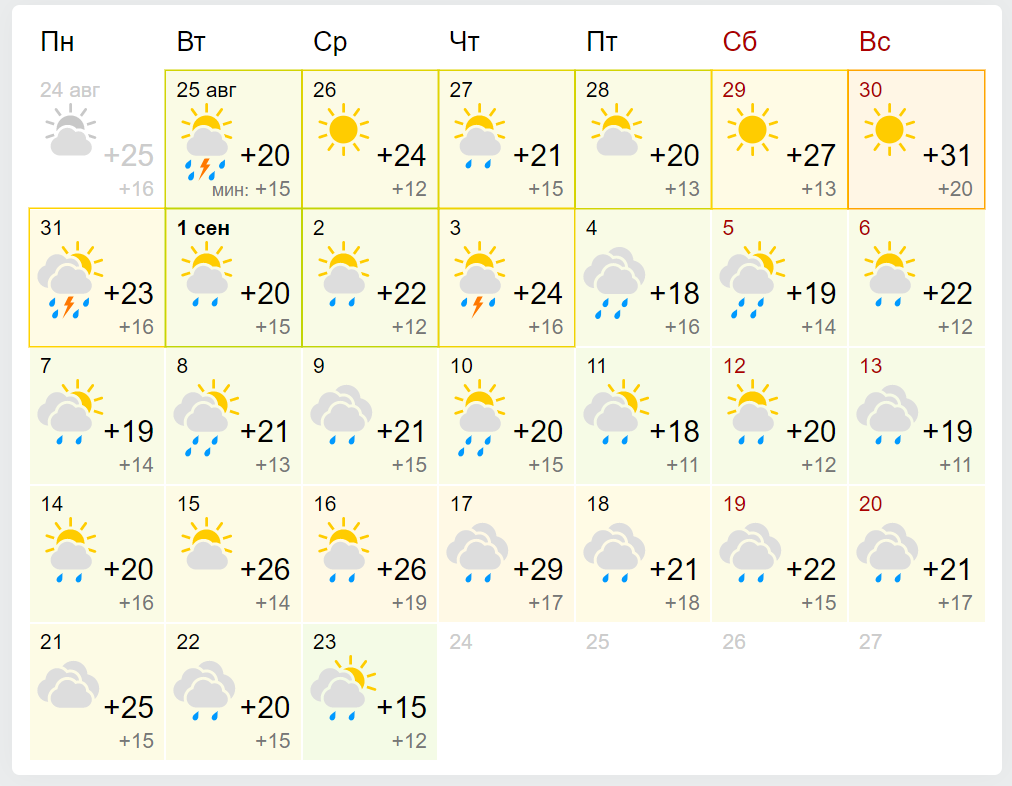 Погода во Львове в сентябре 2020