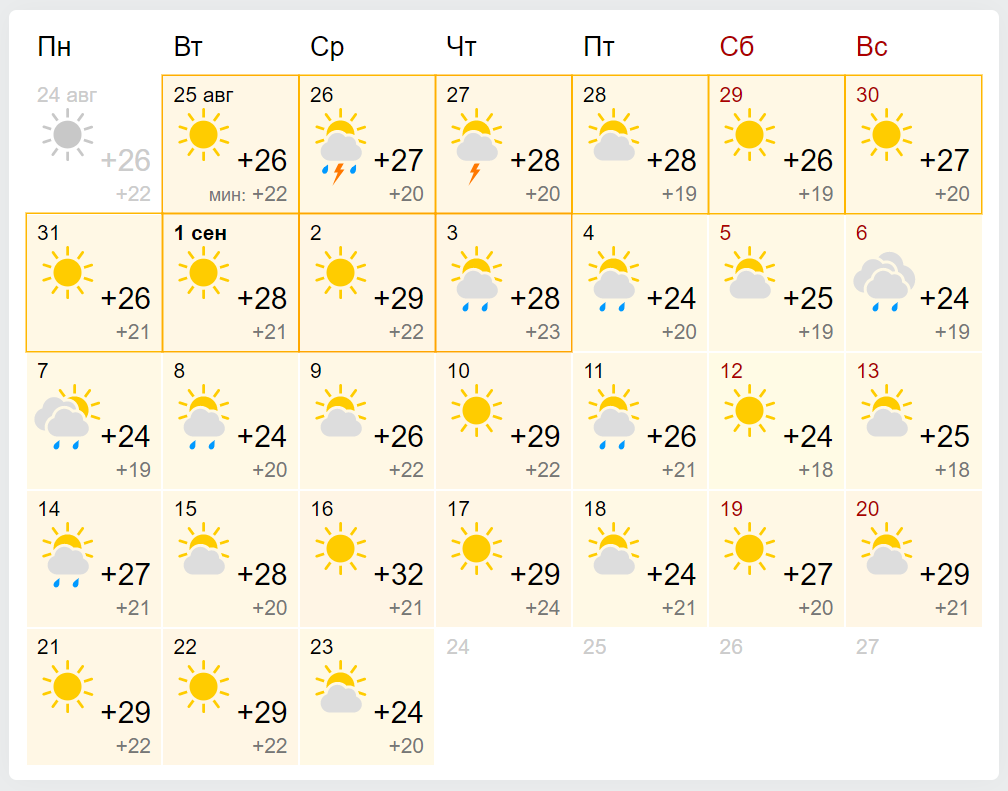 Погода в Одессе в сентябре 2020