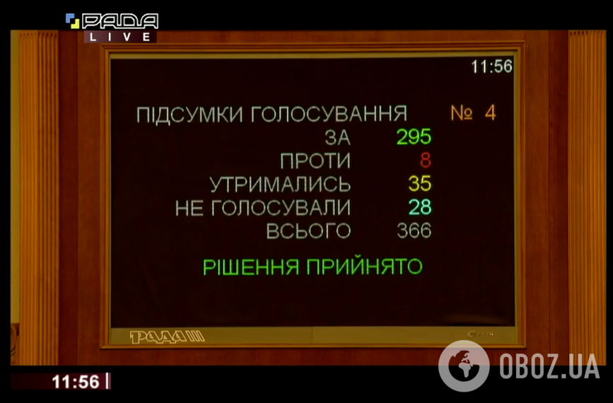 Результаты голосования по законопроекту "О Государственном бюджете Украины на 2020 год" (реестр. №3963)