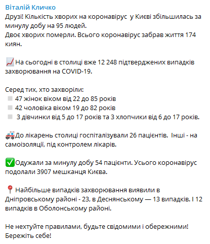 Кличко написал о ситуации с COVID-19 в столице