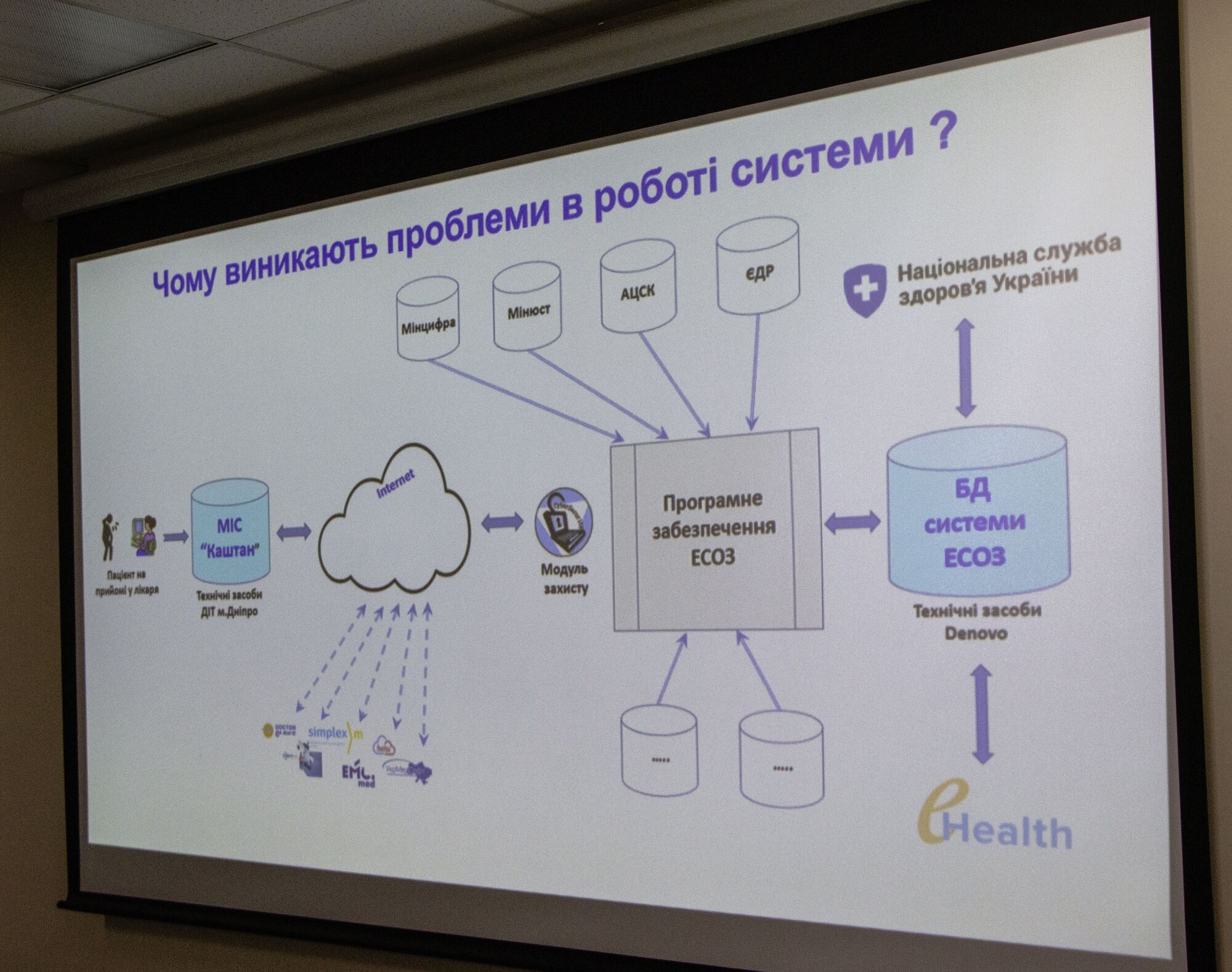 У Дніпрі провели круглий стіл щодо медичної цифрової екосистеми