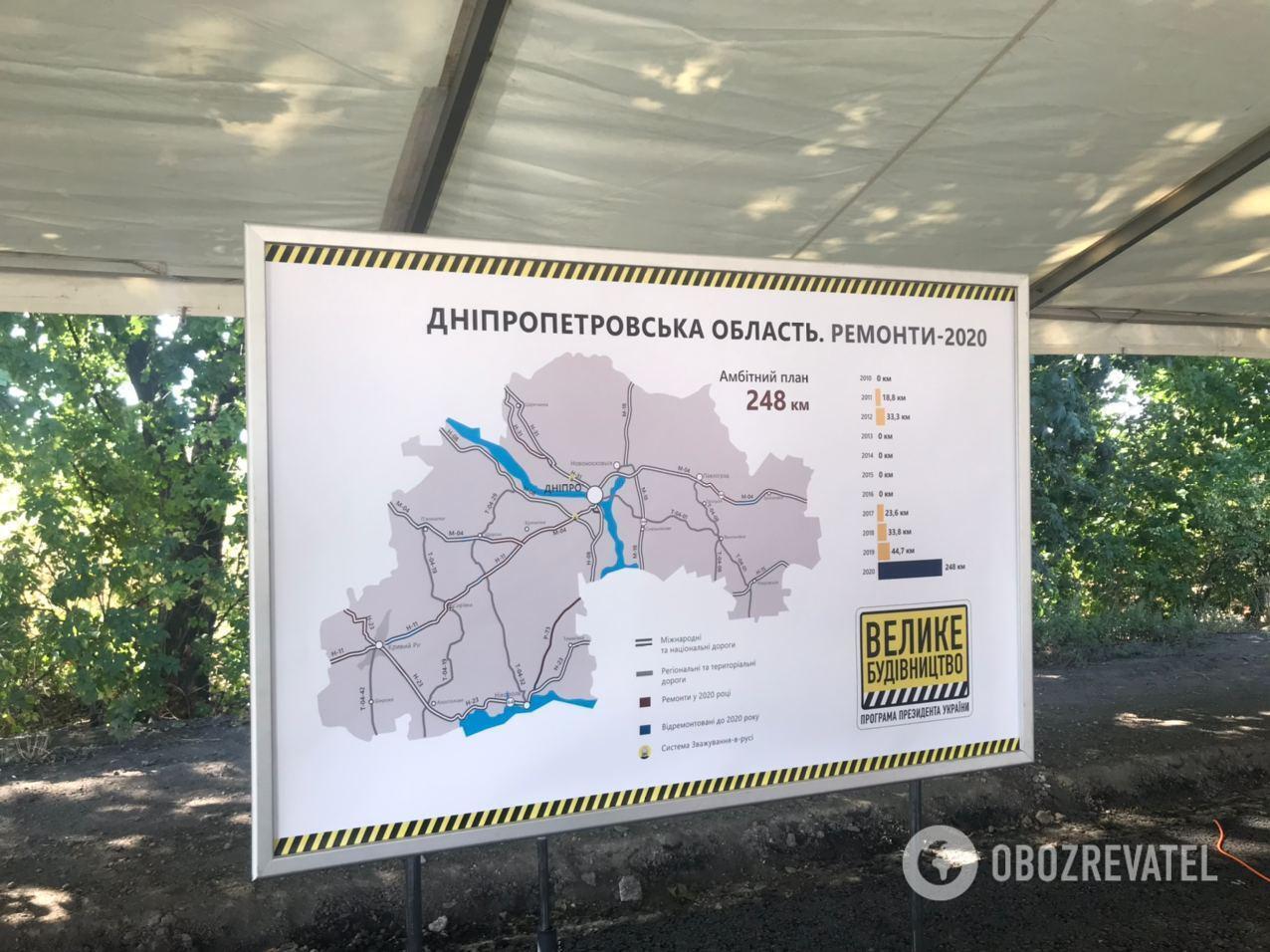 План ремонту і будівництва доріг у Дніпропетровській області