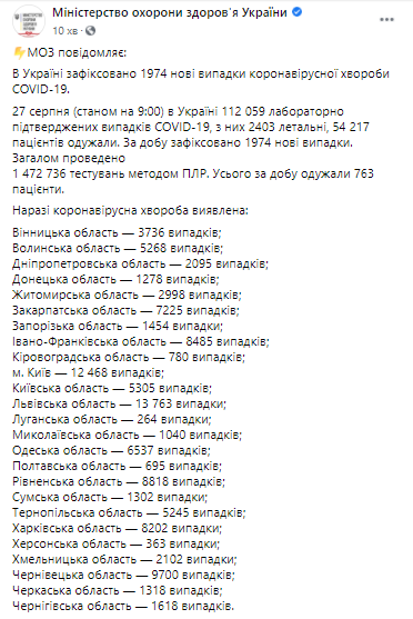 Всего в Украине 112 059 случаев COVID-19