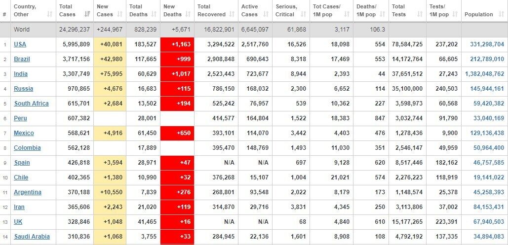 Антирейтинг країн щодо захворюваності на COVID-19