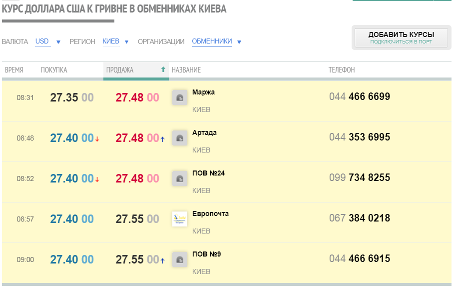 В Украине развернулся курс доллара: сколько стоит в банках и обменниках
