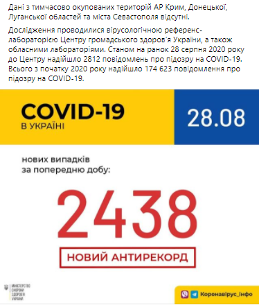 За добу зафіксовано 2438 нових випадків