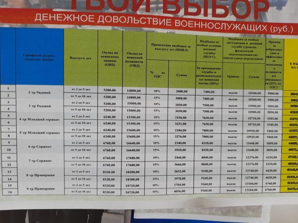Новости Крымнаша. Уберите танки от наших домов!