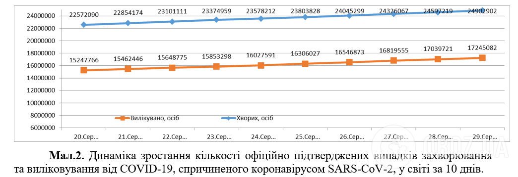 Ежедневная динамика количества официально подтвержденных случаев смерти от COVID-19