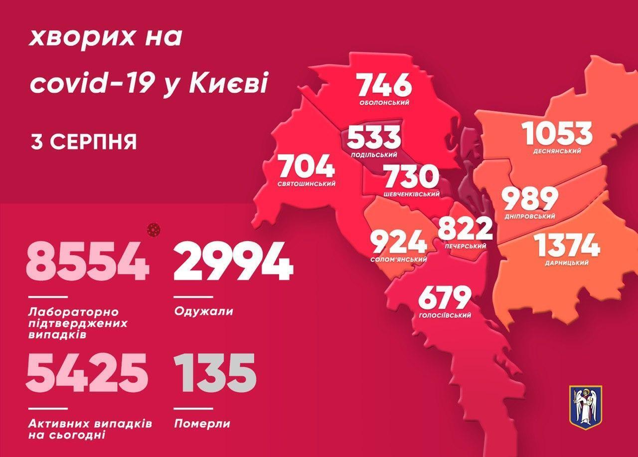 У Києві на COVID-19 захворіли ще понад сто осіб: Кличко озвучив свіжу статистику