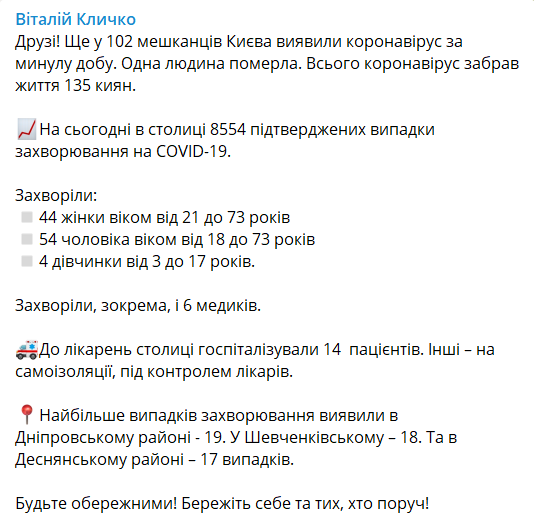 В Киеве COVID-19 заболели еще более ста человек: Кличко озвучил свежую статистику