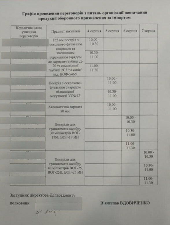 ЗМІ викрили Міноборони у зриві закупівлі боєприпасів і техніки по Держоборонзамовленню. Документ