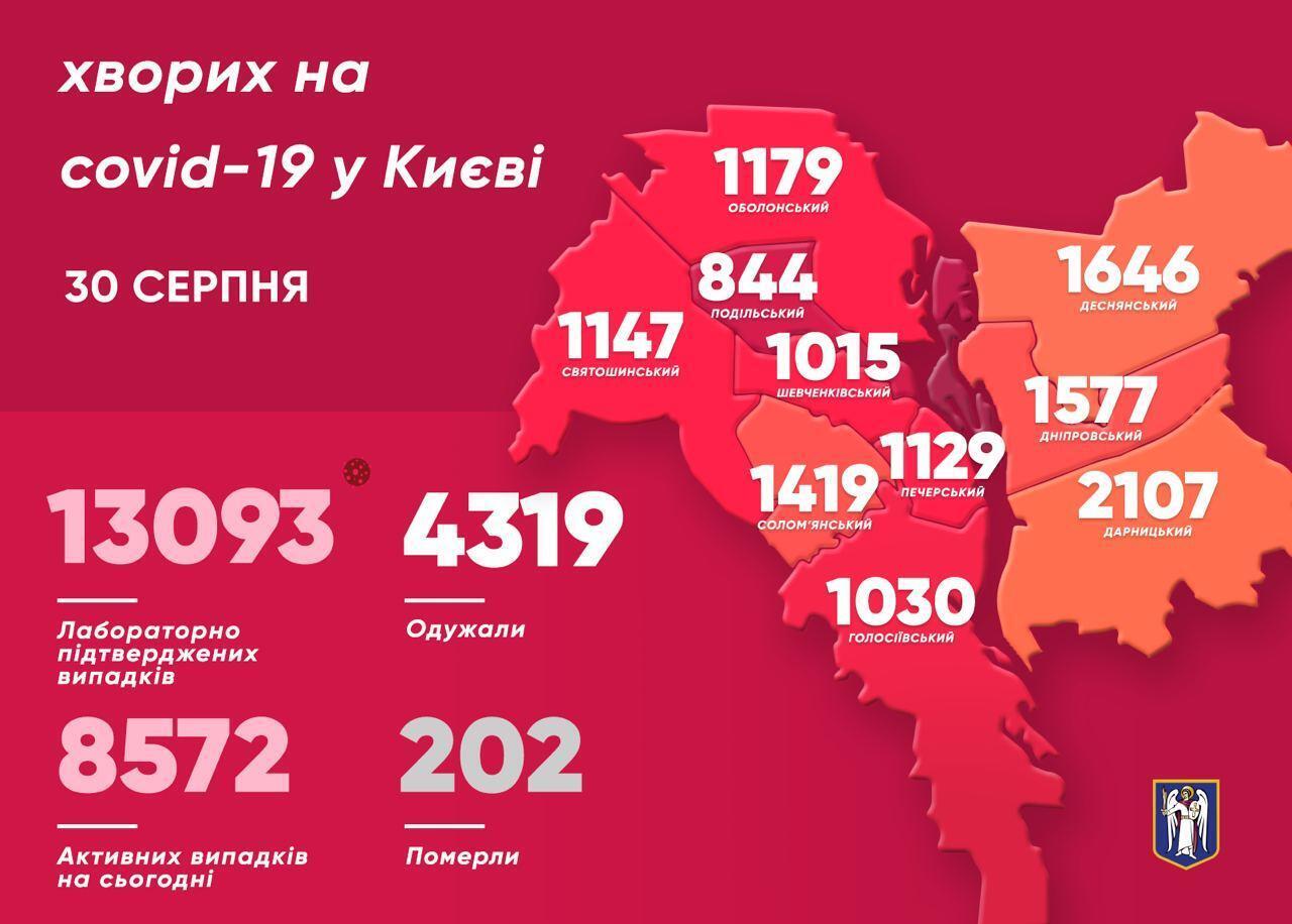 Найбільше випадків СOVID-19 за минулу добу виявили в Деснянському районі Києва