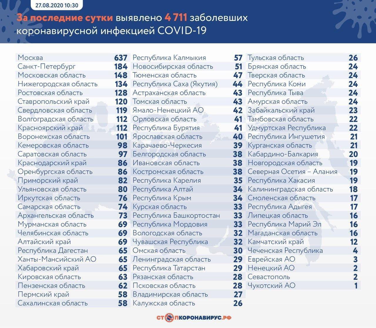 Коронавірус у Росії