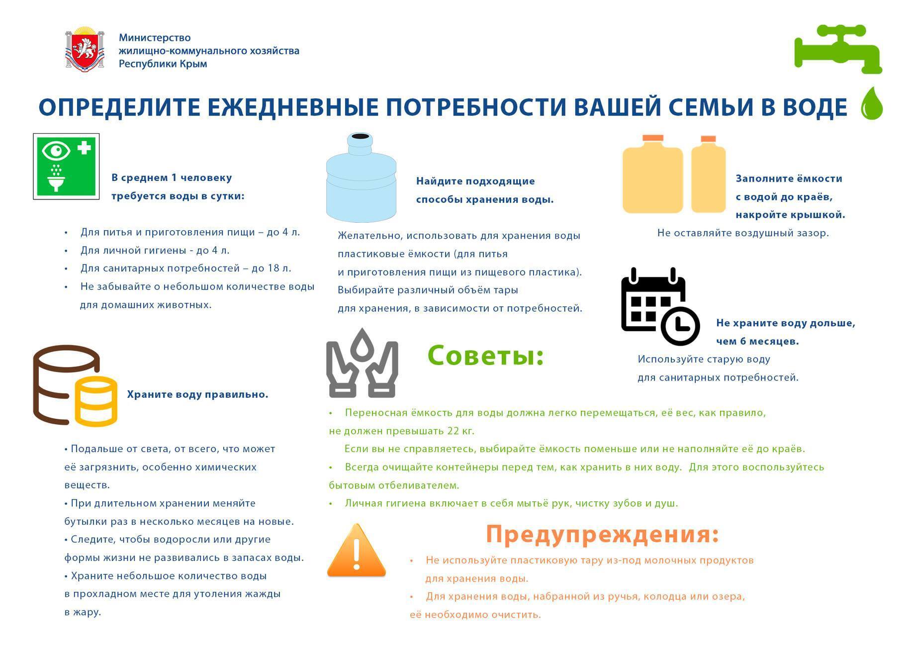 Рекомендации по расходу воды