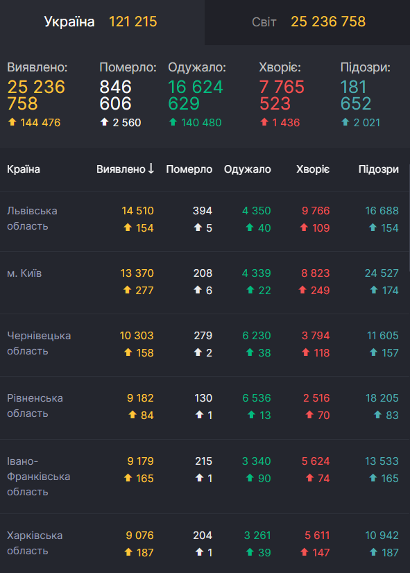 Карта поширення коронавірусу в Україні