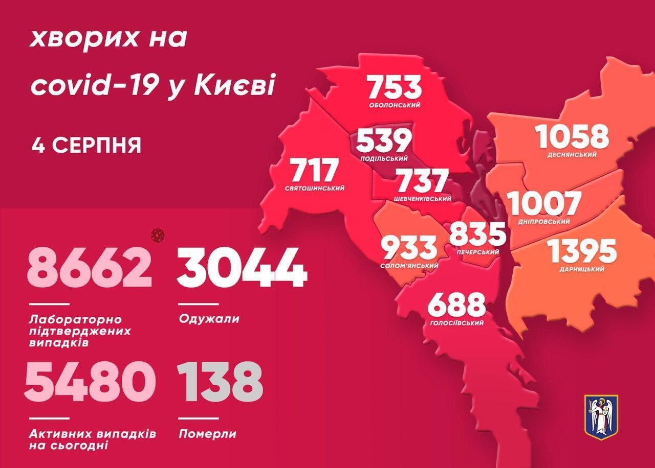 Статистика захворюваності на COVID-19 у Києві