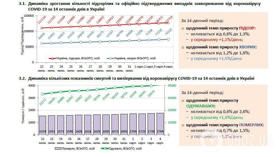 Коронавірус в Україні