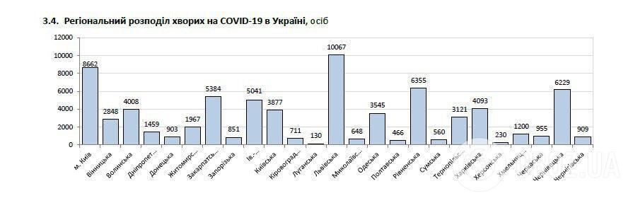 Коронавирус в Украине