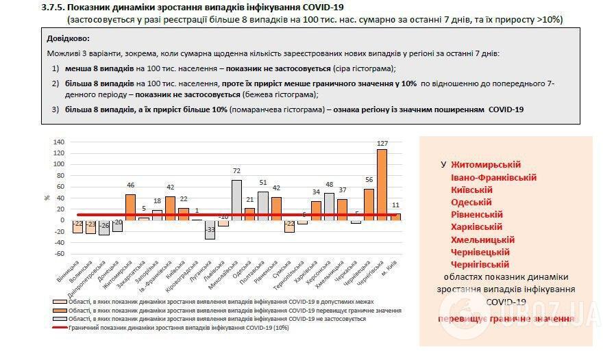 Коронавірус в Україні