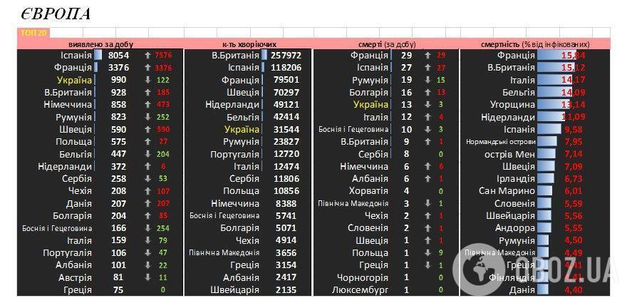 Коронавірус у світі