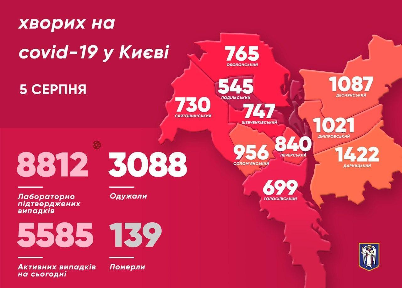 Статистика заболеваемости COVID-19 в Киеве