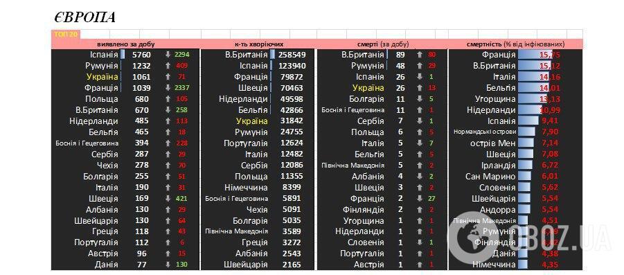 Поширення коронавірусу в світі