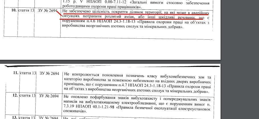 Одне з порушень у результаті перевірки в 2019 році