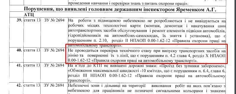 Одне з порушень у результаті перевірки в 2019 році