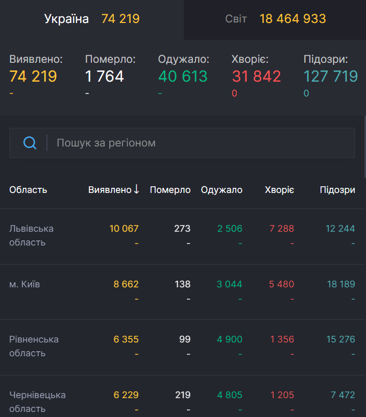 Антирейтинг областей України щодо захворюваності коронавірусом