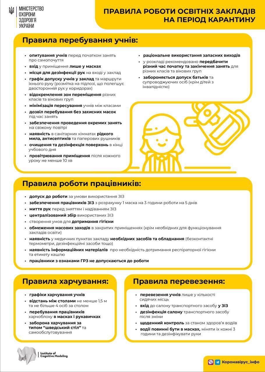 Правила роботи українських шкіл із 1 вересня