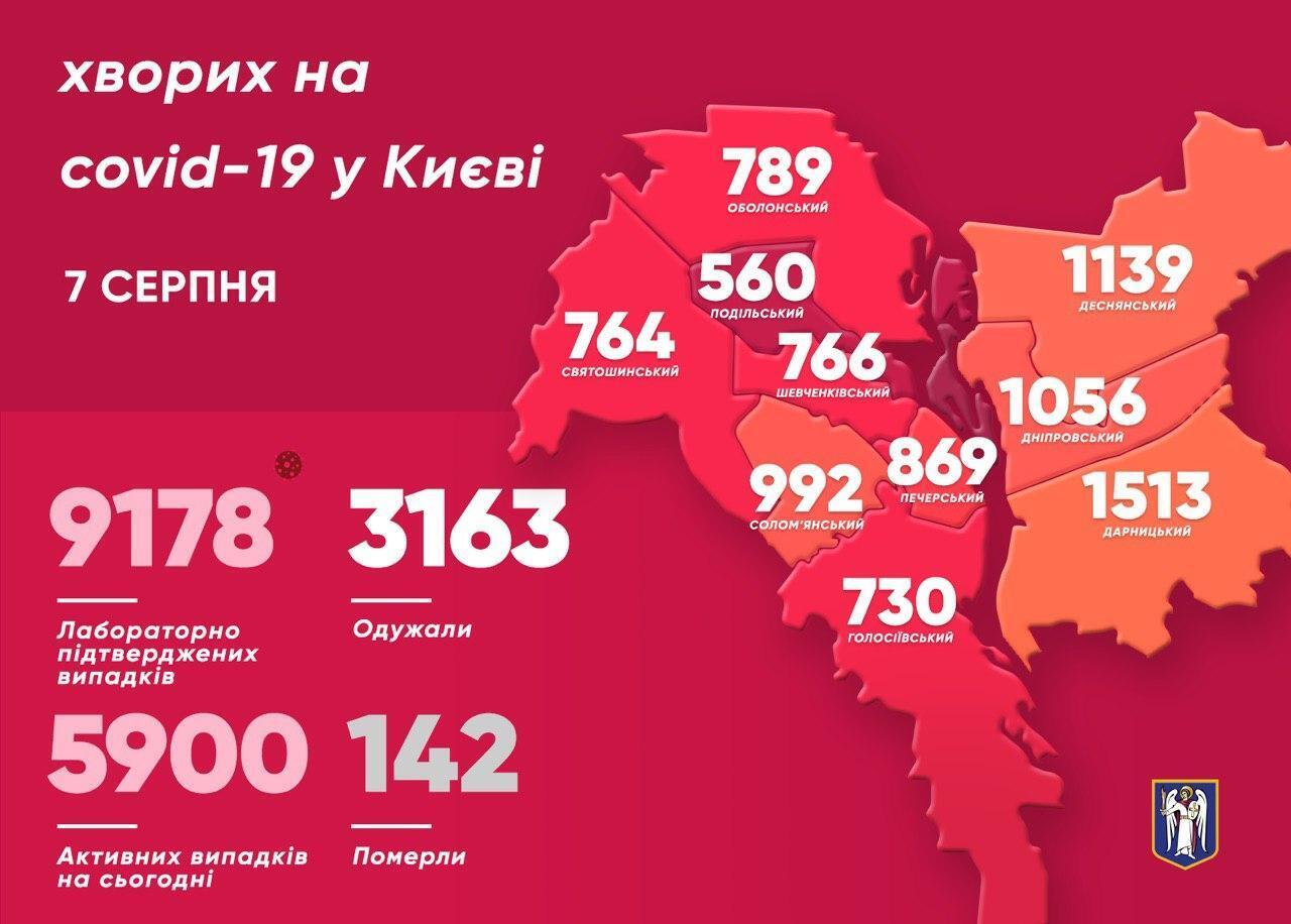 Статистика захворюваності на COVID-19 у Києві