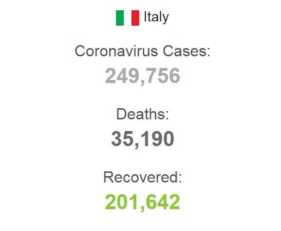 Ситуация по заболеваемости коронавирусом в Италии.