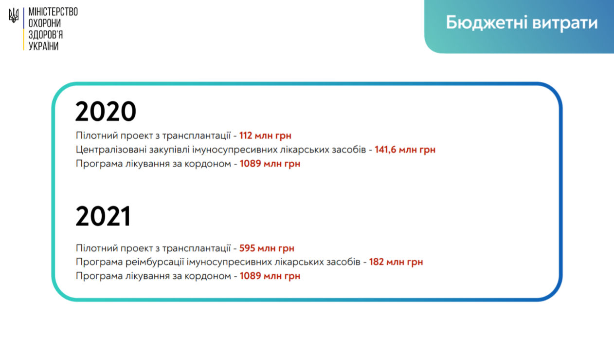 Стратегия Минздрава обретения Украиной трансплантационной независимости до 2023 года