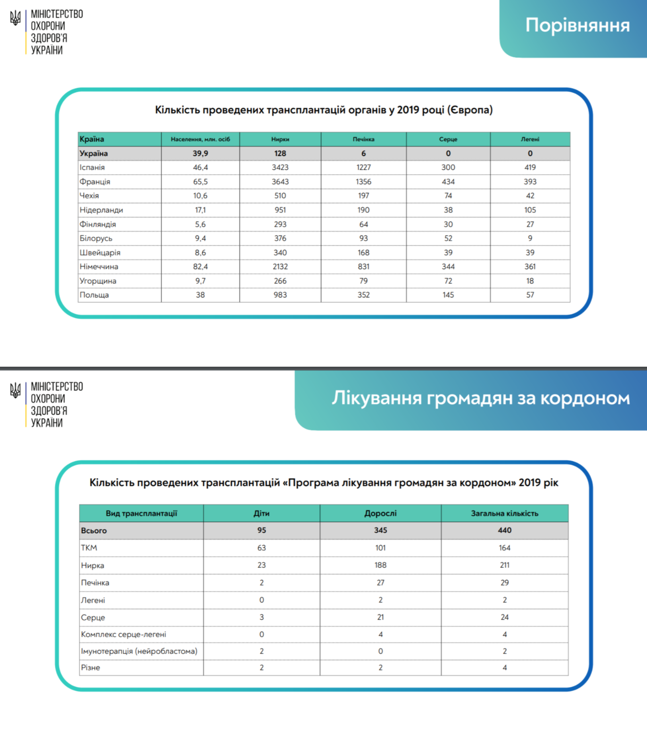 Стратегия Минздрава обретения Украиной трансплантационной независимости до 2023 года