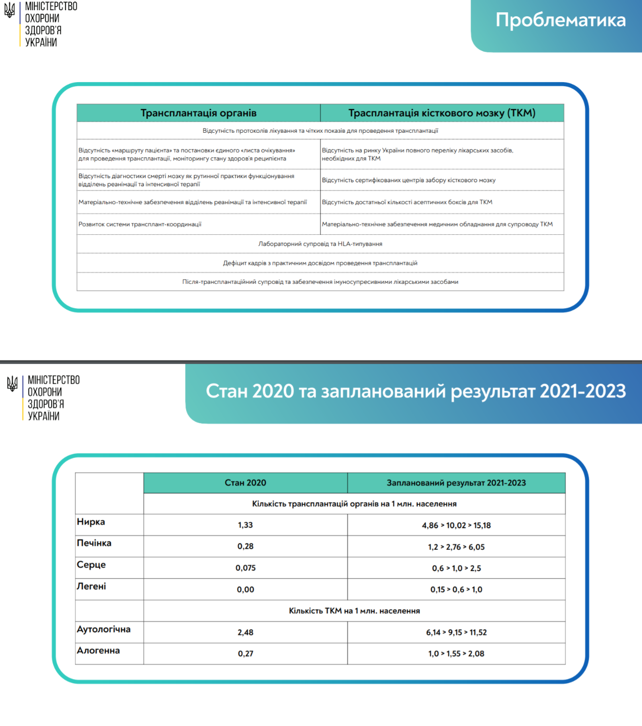 Стратегія МОЗ здобуття Україною трансплантаційної незалежності до 2023 року