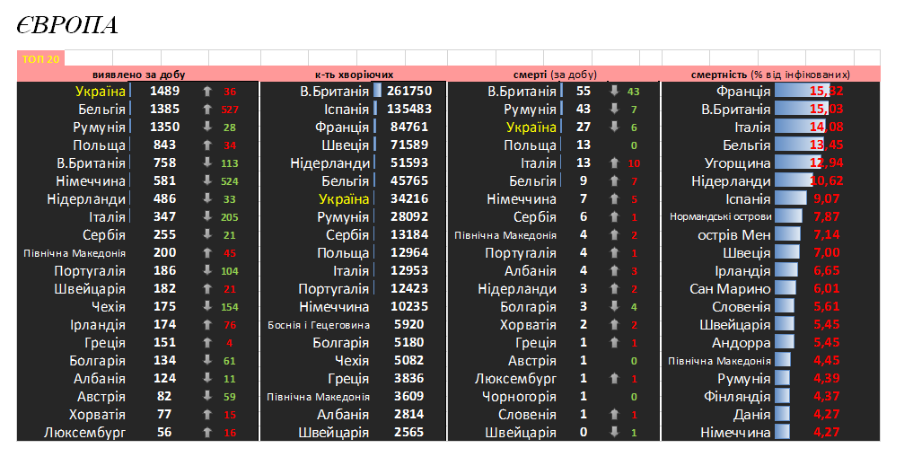 Коронавірус у Європі