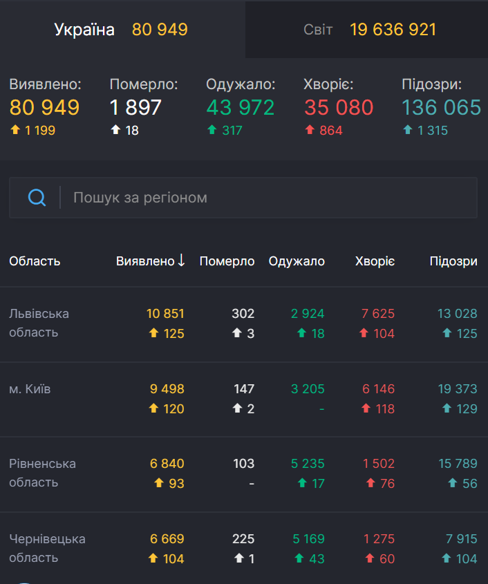 Статистика COVID-19 в Україні