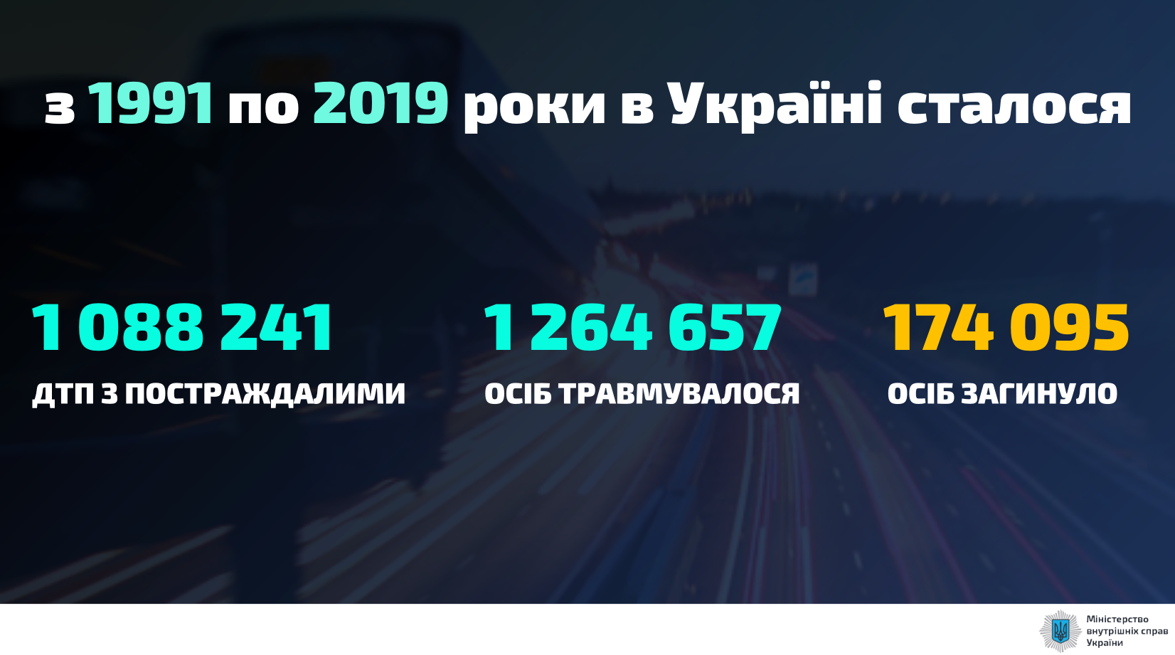 Количество ДТП в Украине с 1991 по 2019 годы.