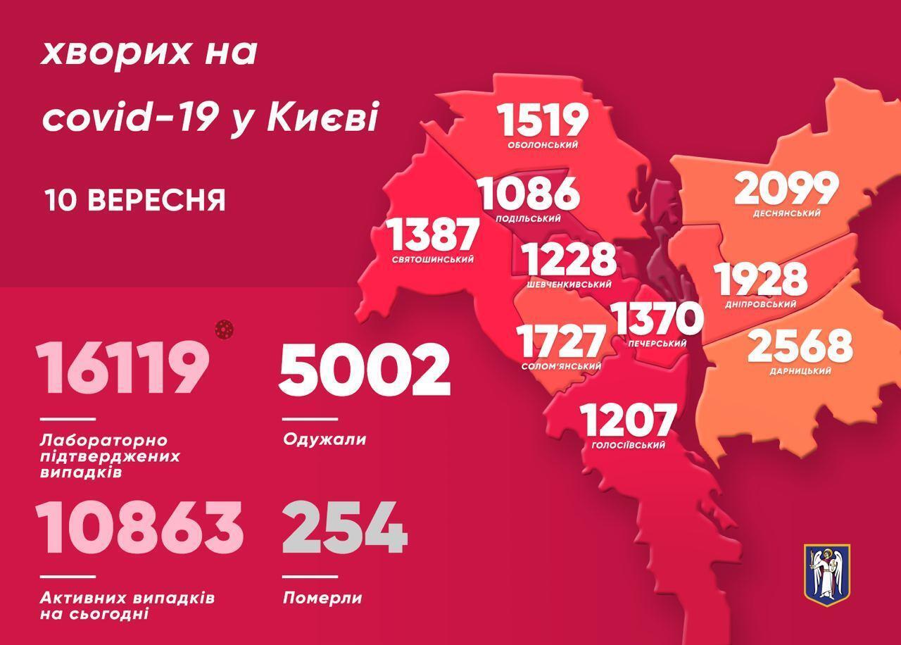 Статистика пандемии в Киеве.