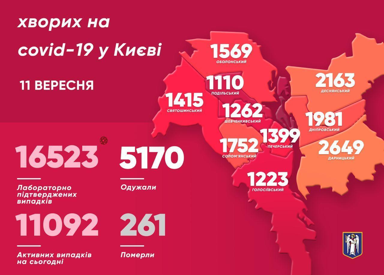 Кількість заражених у Києві по районах.