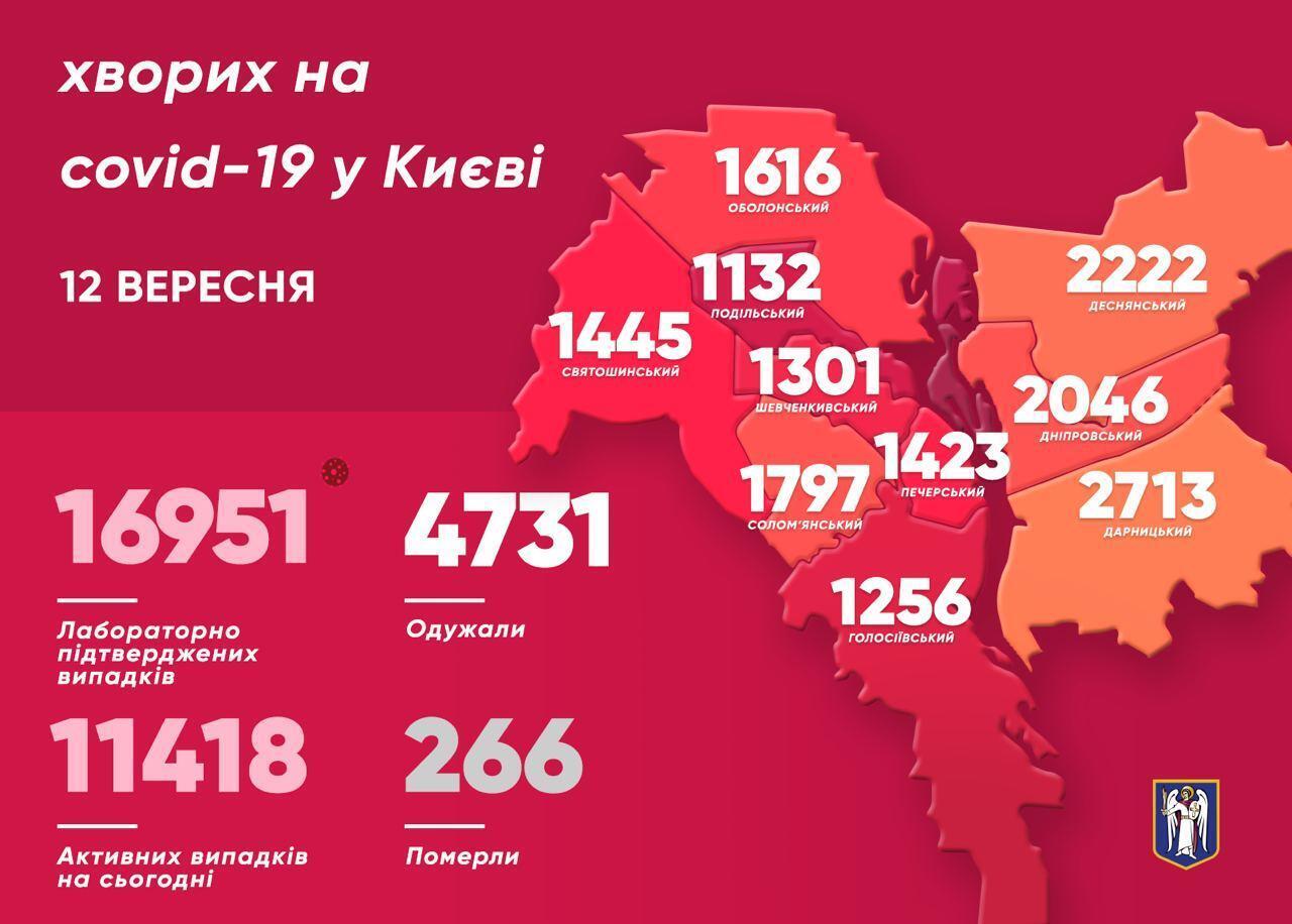 Розповсюдження коронавірусу в Києві.