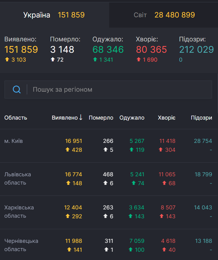 Распространение пандемии в регионах Украины.