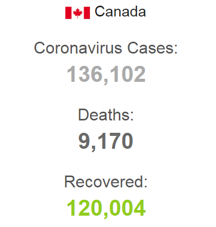 Статистика по COVID-19 в Канаде.