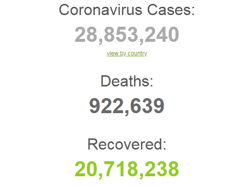 Ситуация с коронавирусом в мире.