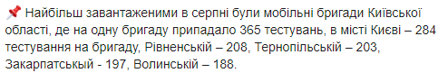 Оприлюднено алгоритм дій у разі підозри на COVID-19 в Україні