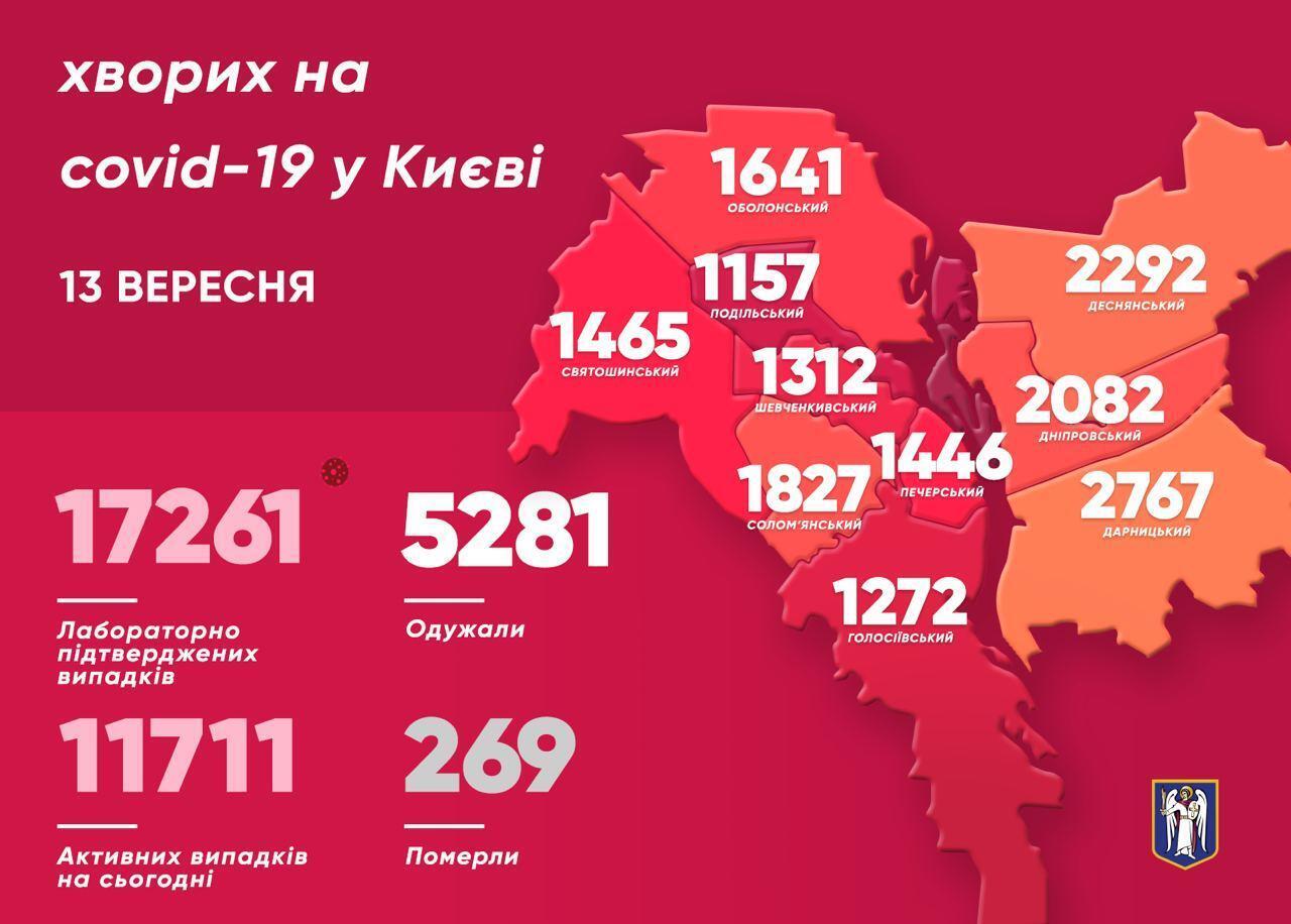 Коронавірус в Києві.