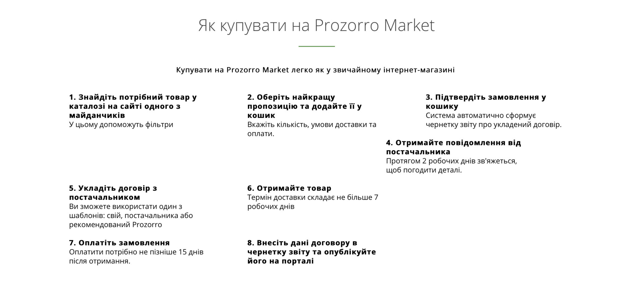 Как покупать на Prozorro Market