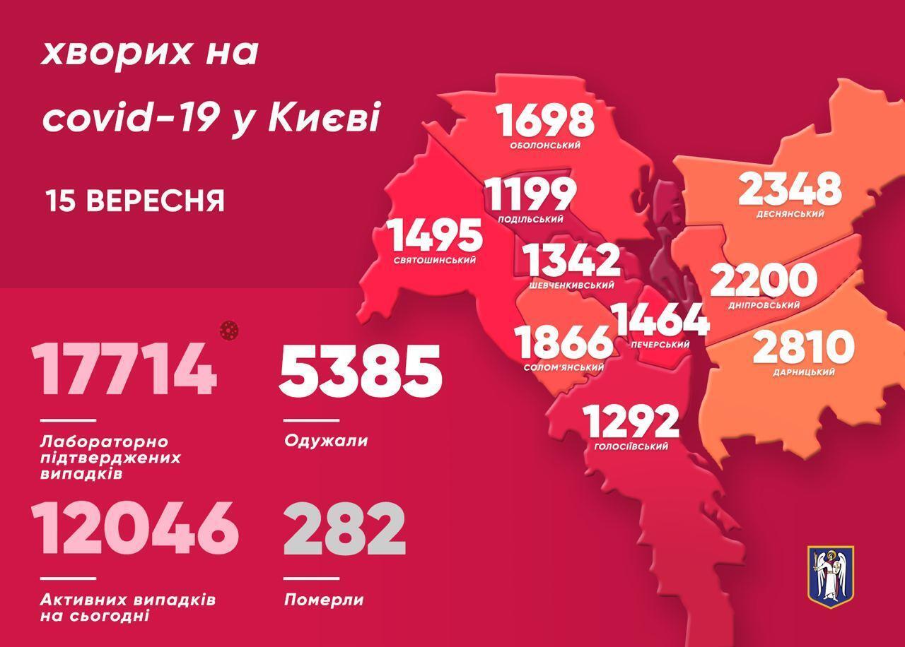 Коронавірус у Києві.