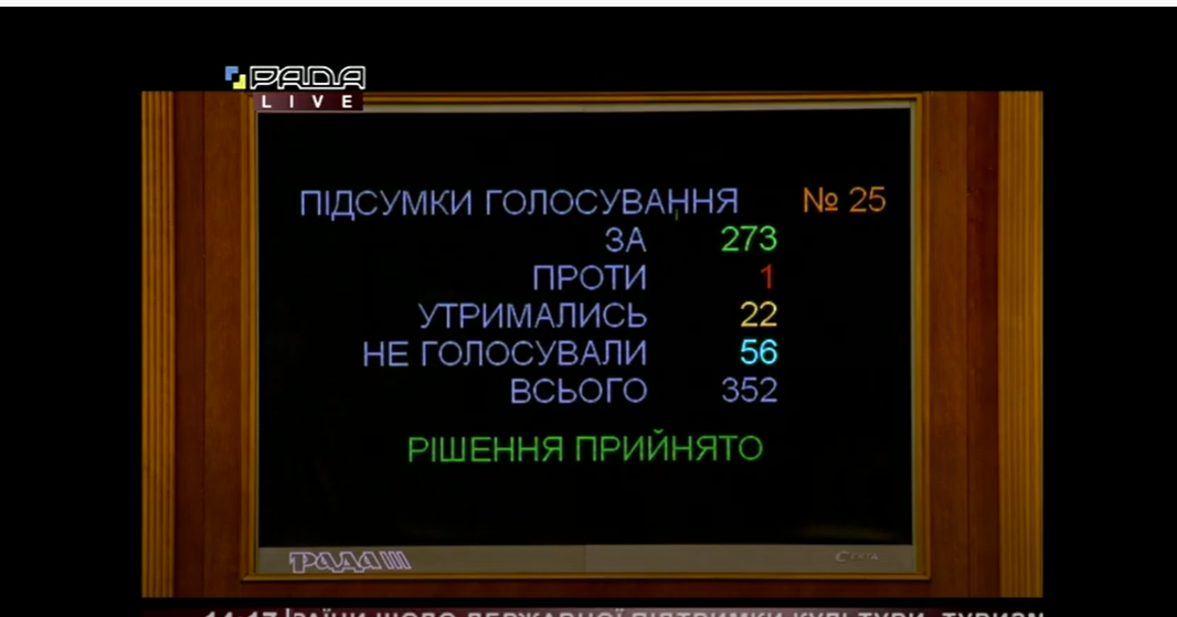 Как проголосовали за законопроект о поддержке шоубиза в первом чтении.